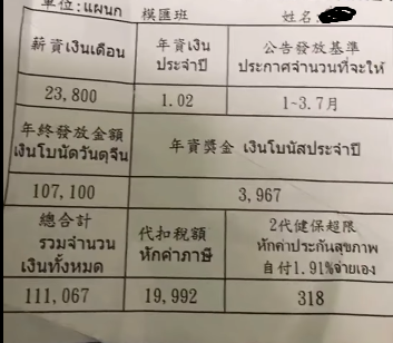 Tiền thưởng cuối năm của lao động nhập cư trên 110.000 Đài tệ
