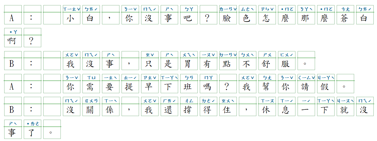 Học tiếng Hoa - 身體不適(一) - 2021-09-22