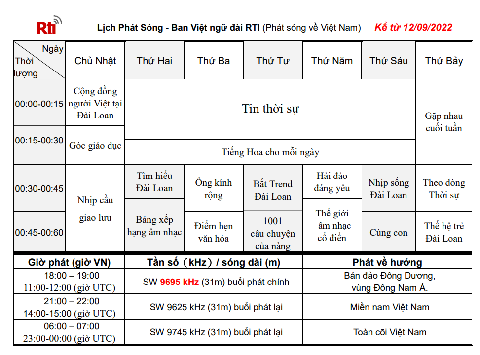 Thông báo đổi tần số