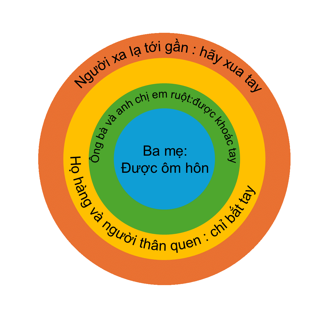 Cùng con - Giáo dục giới tính từ mầm non