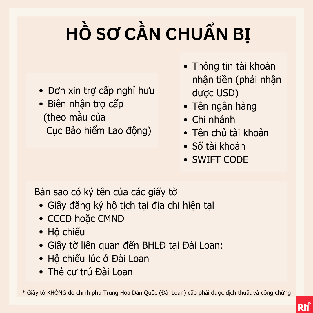Giờ hẹn các bạn (Th.Ba) (b) - 2025-04-29