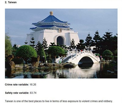 Đài Loan đứng thứ 2 trong số Top 10 quốc gia an toàn nhất