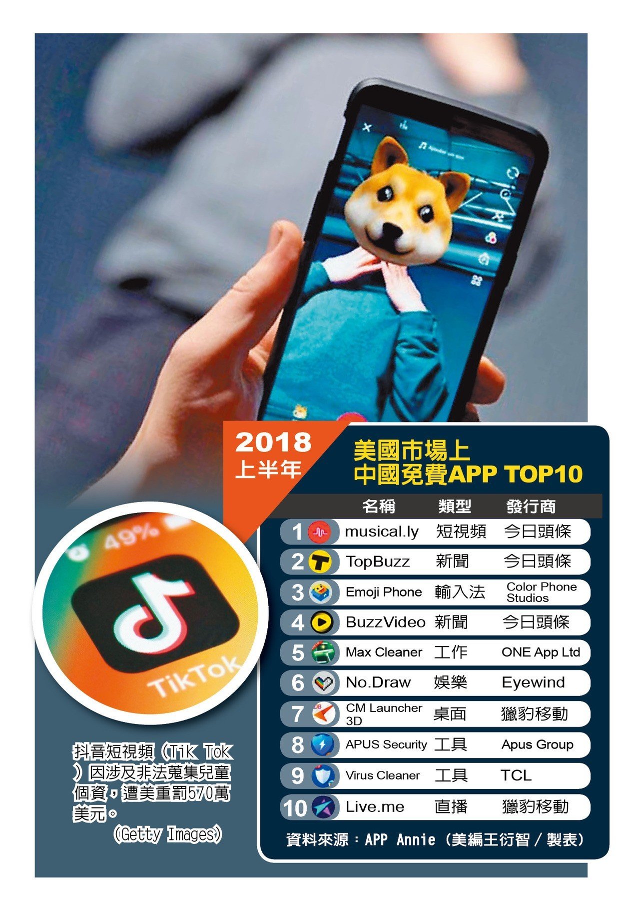 Tik Tok bị phạt 5,7 triệu USD do vi phạm quyền riêng tư trẻ em