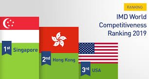 Đài Loan đứng thứ 16 trong bảng xếp hạng năng lực cạnh tranh toàn cầu 2019