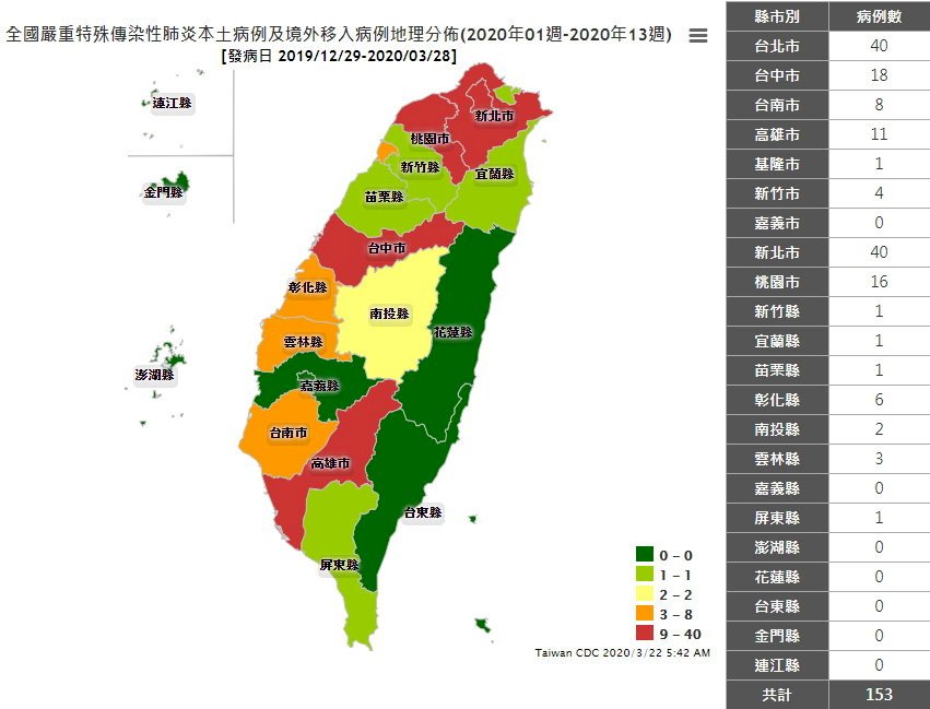 Thành phố Đài Bắc và Tân Đài Bắc có số ca nhiễm nhiều nhất, 40 ca