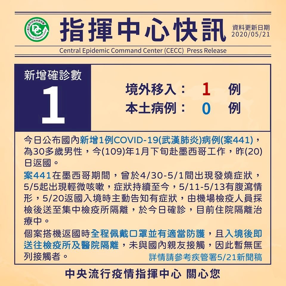 Sau 13 ngày liên tục không có ca nhiễm Covid 19, 21/5 Đài Loan thêm 1 ca lây nhiễm Covid 19 từ nước ngoài