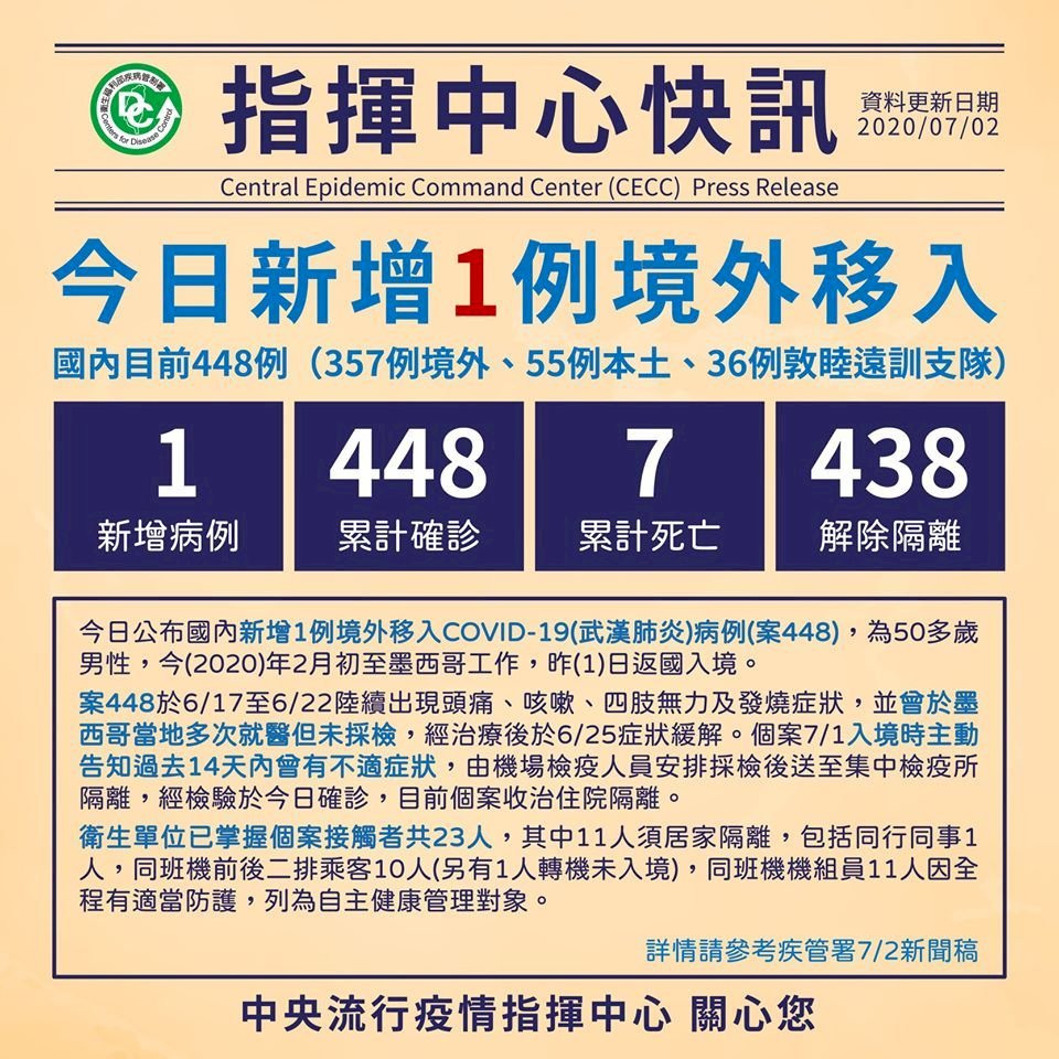 Đài Loan thêm 1 ca nhiễm Covid 19 từ Mehico trở về
