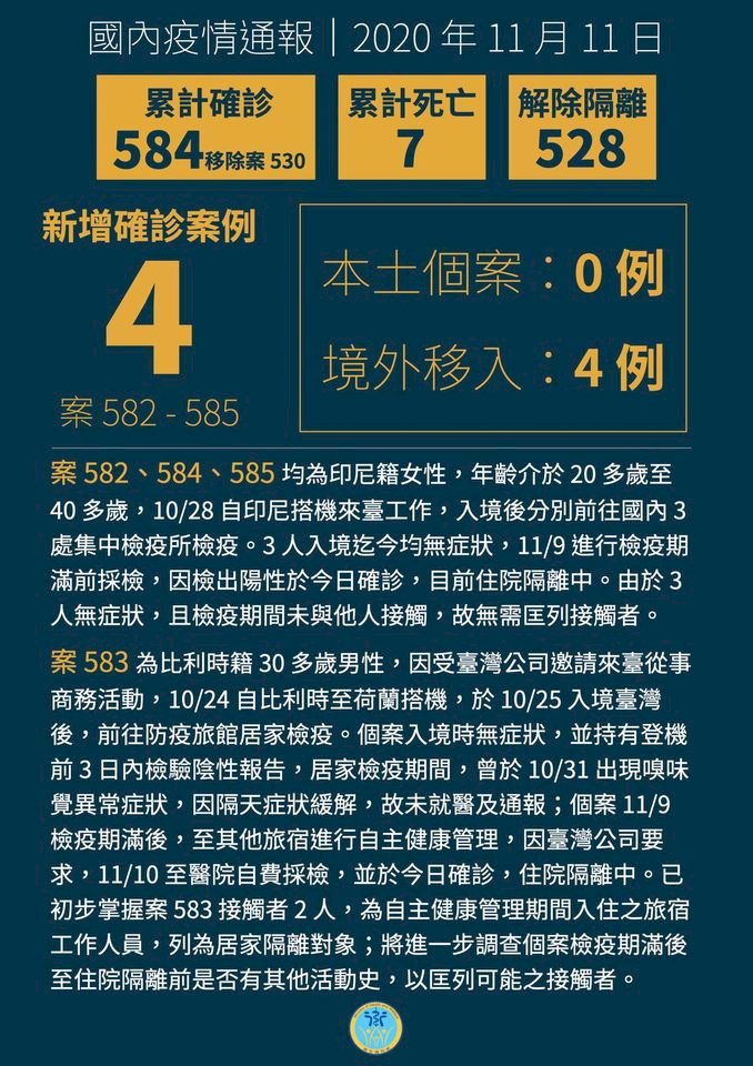 Ngày 11 tháng 11 Đài Loan tăng thêm 4 ca Covid-19 lây nhiễm từ nước ngoài