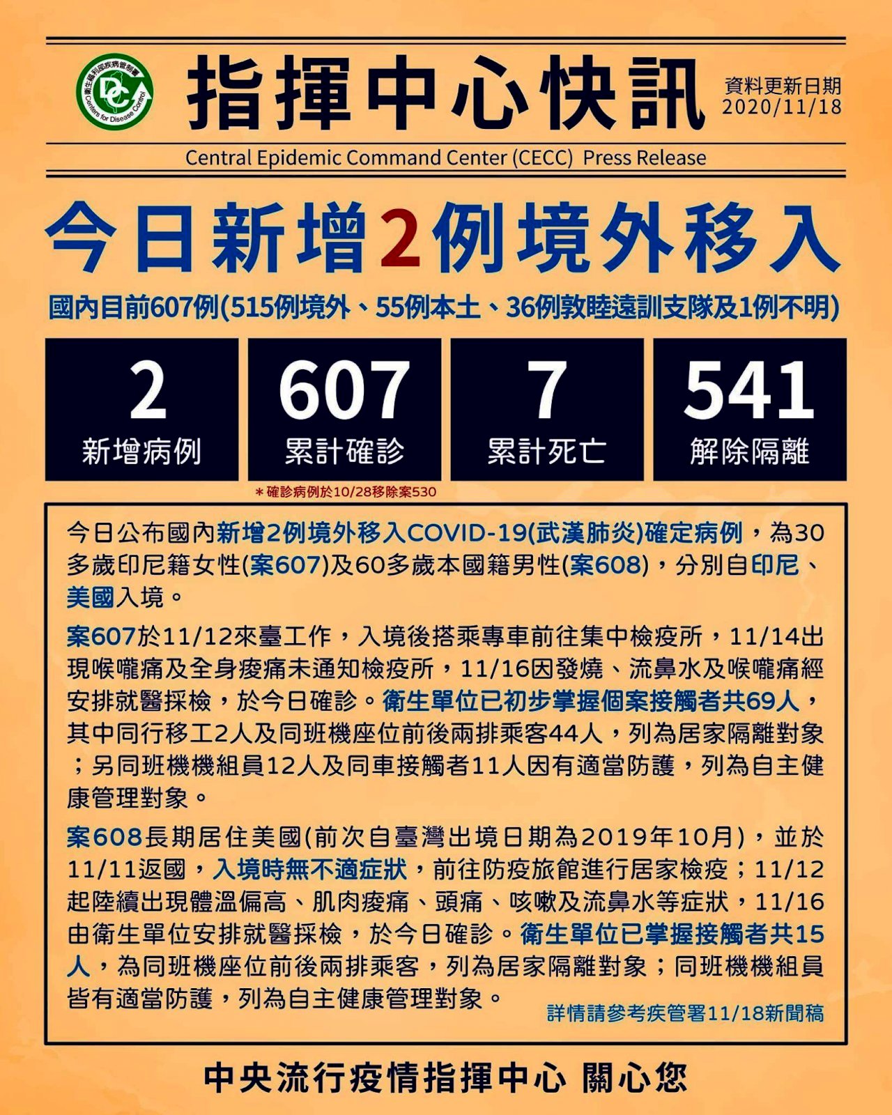 Đài Loan ghi nhận thêm 2 ca nhiễm Covid-19 nhập cảnh từ Indonesia và Mỹ
