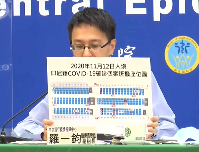 Tăng 14 ca COVID-19 trong ngày 27/11, CECC: nguy cơ lây nhiễm trong nước thấp, sẽ kiểm điểm vấn đề kiểm dịch của lao động di trú nhập cảnh