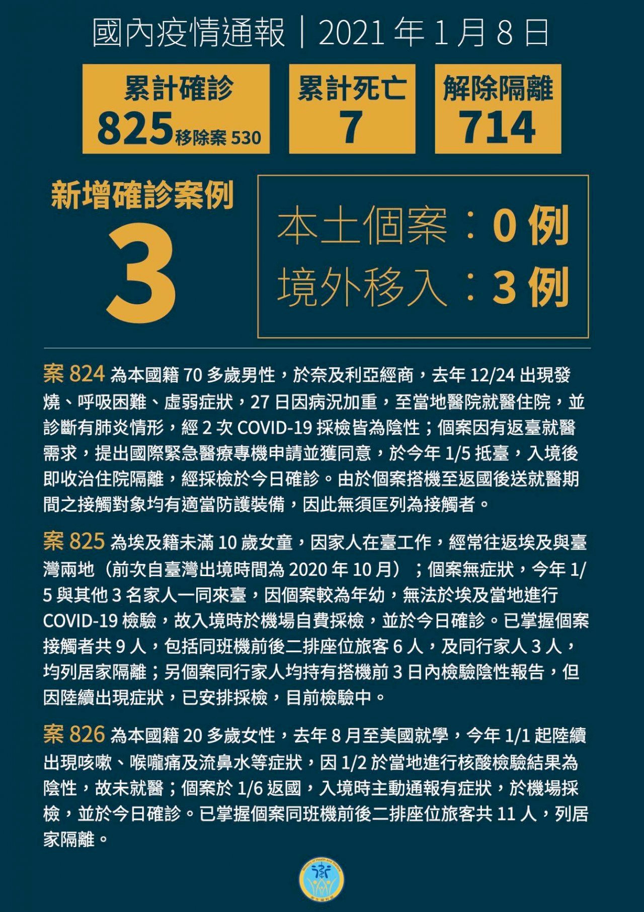 Đài Loan tăng thêm 3 ca COVID-19, thương nhân Đài Loan bị sốt đón chuyên cơ y tế từ Nigeria về nước