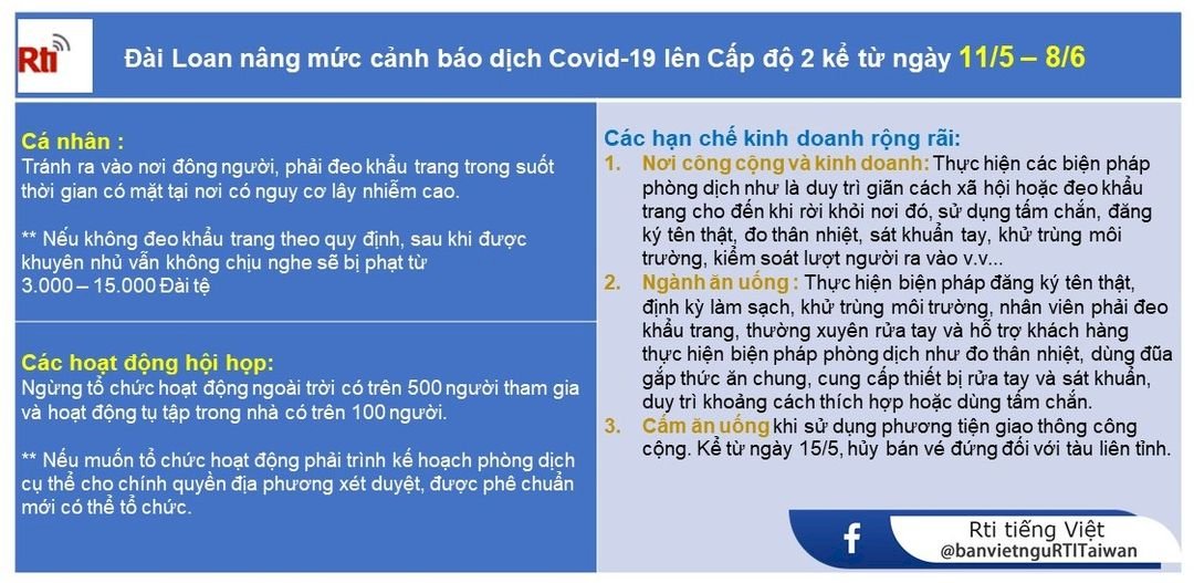 Cập nhật tình hình dịch bệnh COVID-19 tại Đài Loan, lịch trình đi lại của các ca nhiễm 1184, 1202,1203