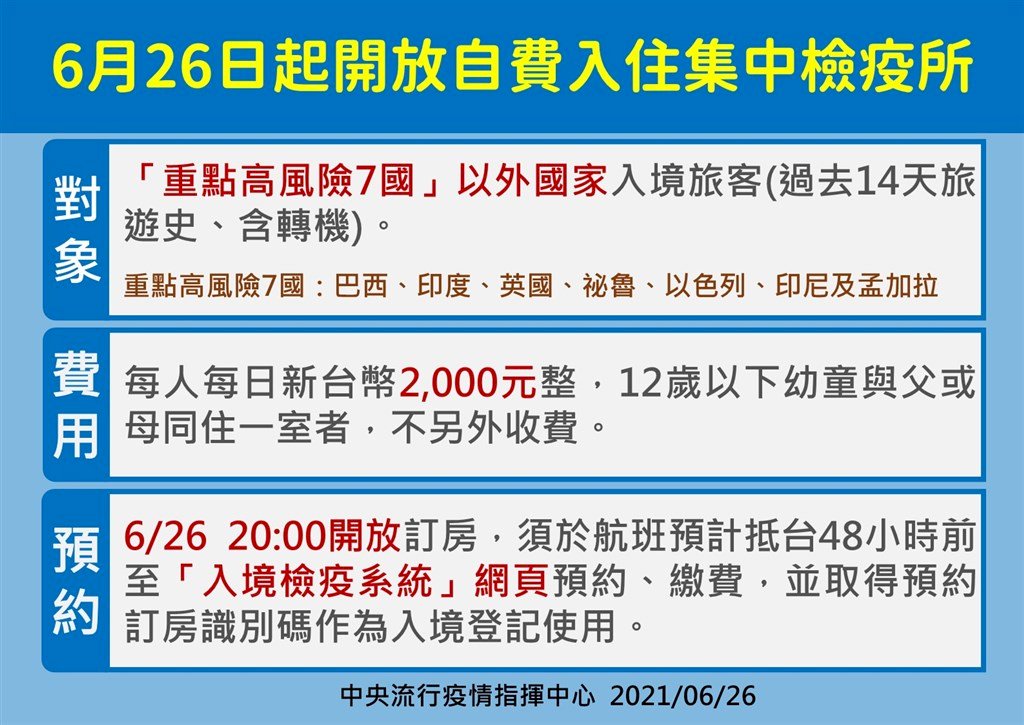 Kể từ ngày 27/6, cấm người nhập cảnh kiểm dịch tại nhà