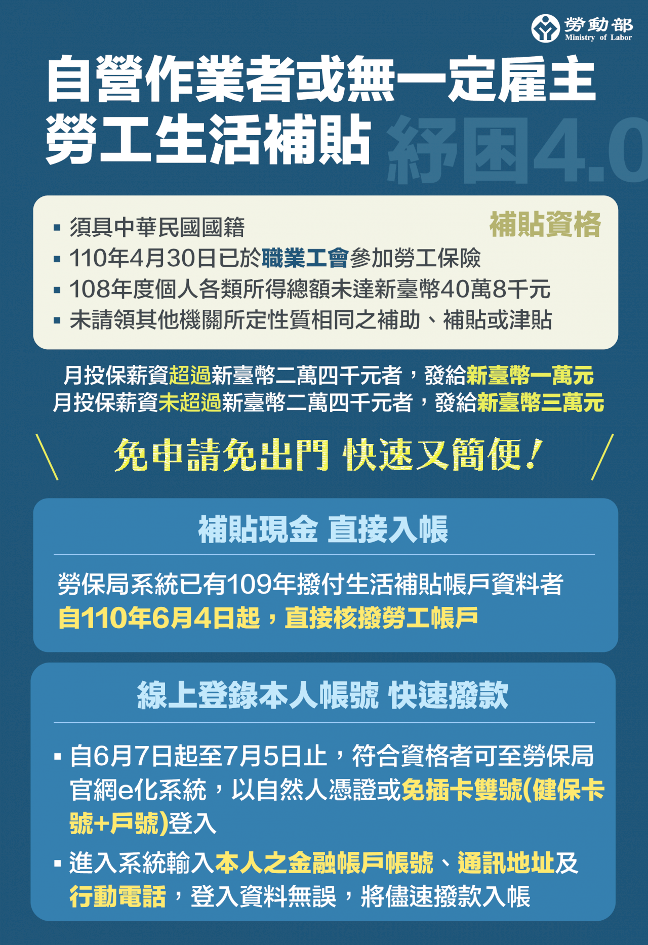 Phương án trợ cấp LĐ người Đài Loan, di dân mới chưa có quốc tịch Đài Loan  và người nước ngoài có thẻ APRC- CĐ người Việt tại Đài Loan