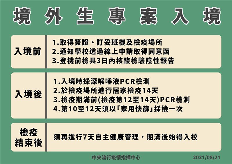 Từ 24/8 triển khai chuyên án nhập cảnh dành cho sinh viên nước ngoài, ưu tiên cách ly tại trung tâm kiểm dịch tập trung