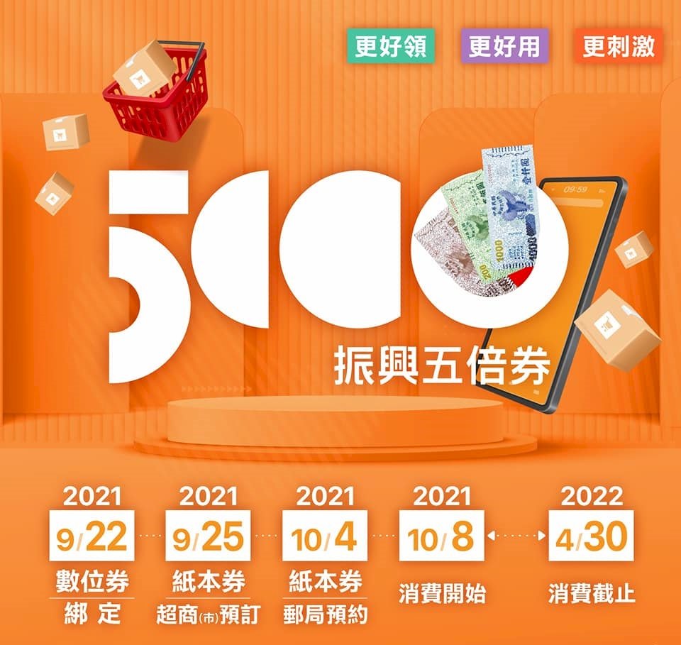 Phiếu kích cầu tiêu dùng được người dân nhiệt liệt đón nhận, Thủ tướng: ngay ngày đầu tiên đã có 2,5 triệu người dân đăng ký nhận