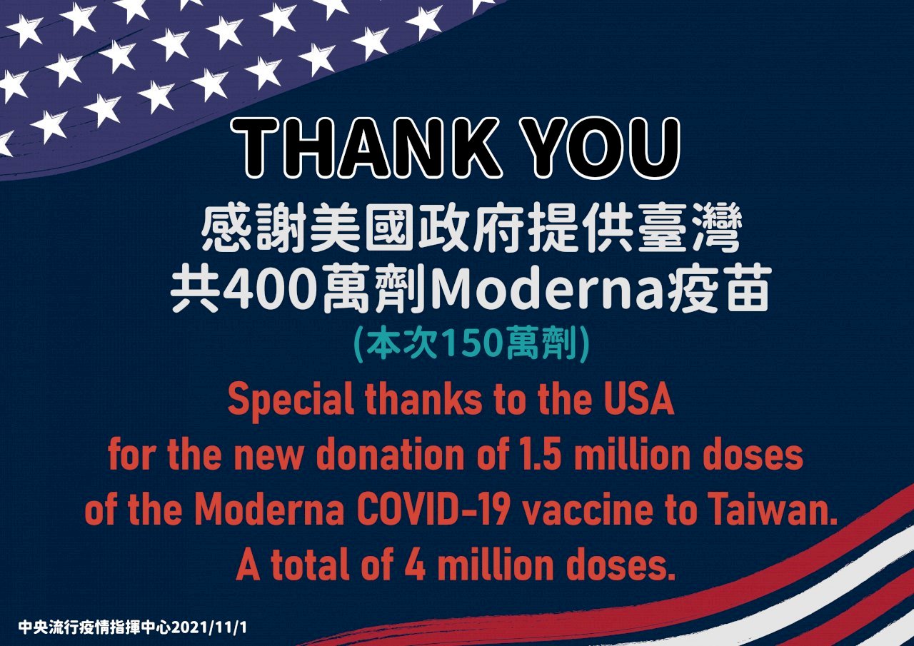 Mỹ tiếp tục tặng 1,5 triệu liều vaccine Moderna cho Đài Loan. Bộ Ngoại giao: Thể hiện sự chú trọng và ủng hộ vững chắc đối với Đài Loan