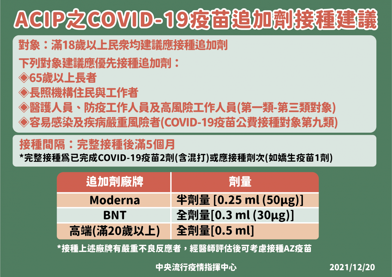 Từ ngày 24/12, toàn dân được tiêm vắc xin mũi 3, có thể tiêm trộn 3 loại vắc xin