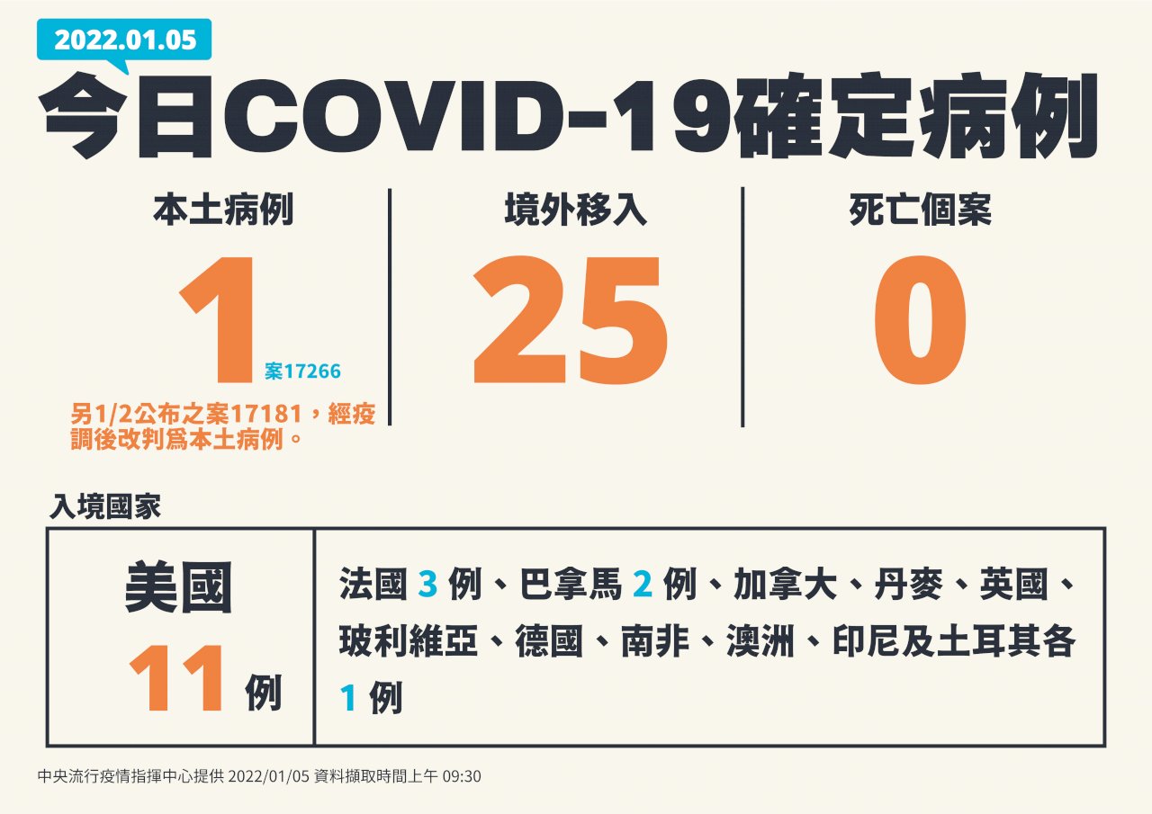 Ghi nhận thêm 1 ca COVID-19 trong vụ lây nhiễm cụm tại sân bay Đào Viên