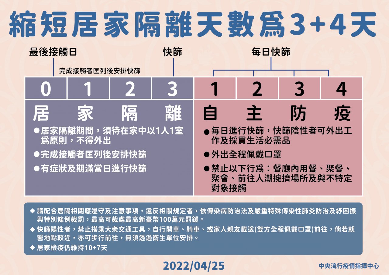 Thực thi biện pháp cách ly tại nhà “3+4”. Người đã cách ly đủ 3 ngày được gở bỏ cách ly từ ngày 27/4