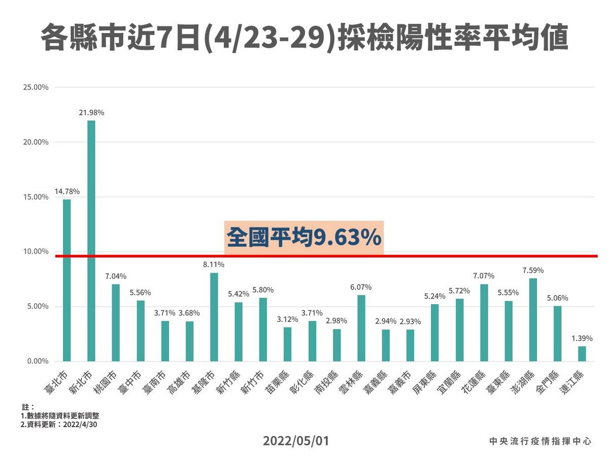 Chỉ huy trưởng Trần Thời Trung: tỷ lệ dương tính trên toàn quốc đạt 9,63%, cuối tháng 5 dịch bệnh sẽ đạt mức đỉnh điểm