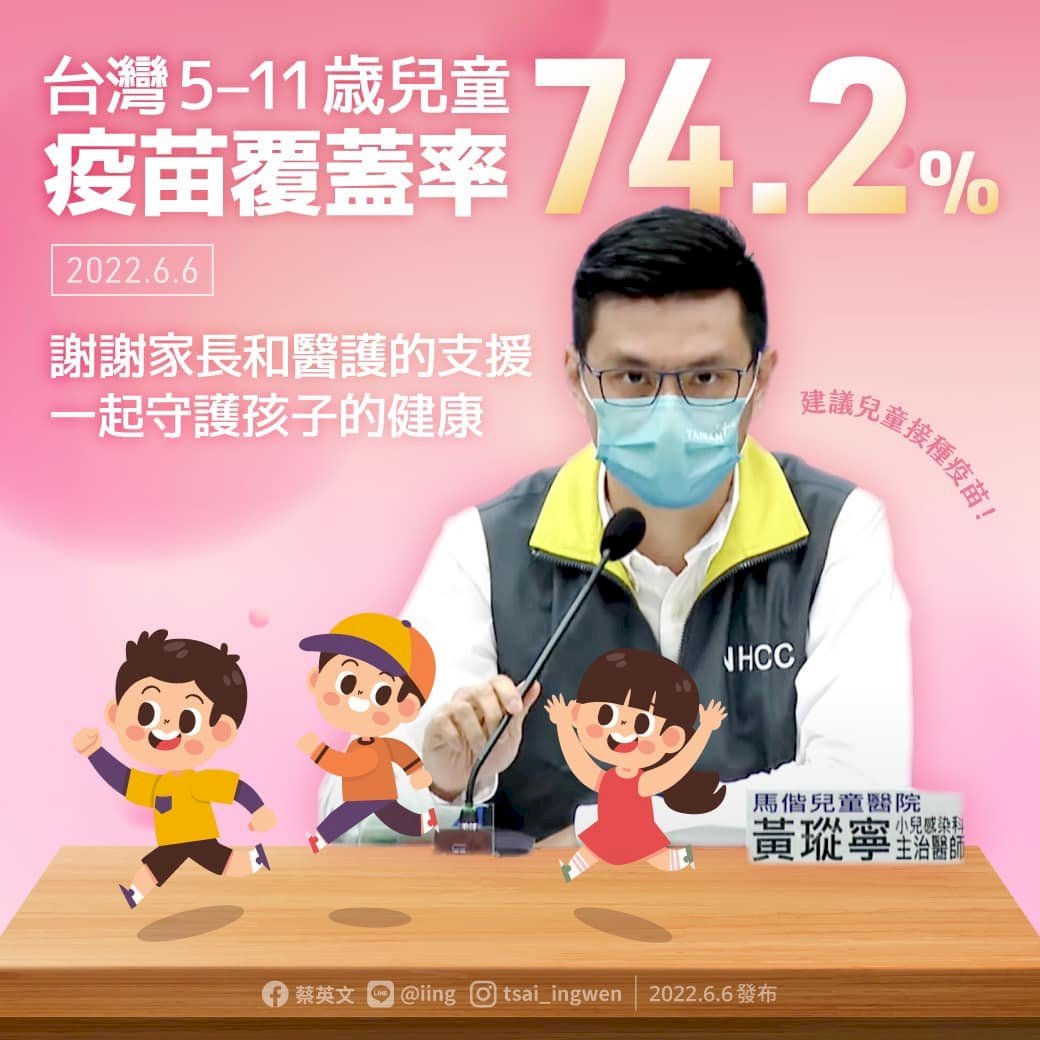 Tổng thống Thái Anh Văn: Tỷ lệ trẻ em Đài Loan tiêm vắc xin Covid-19 đạt 74.2% và đang tiếp tục gia tăng