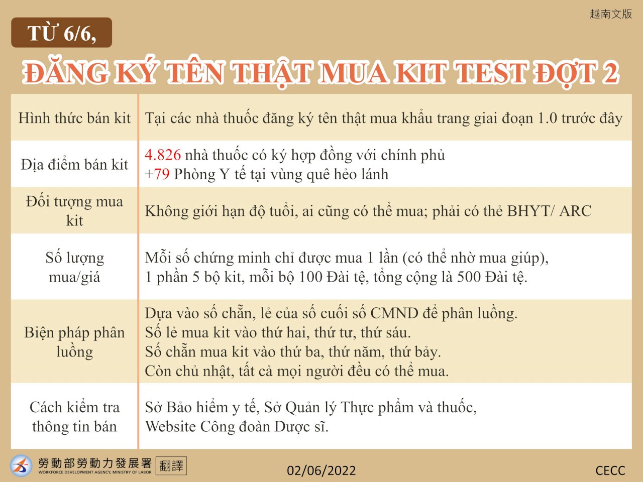 Giờ hẹn các bạn (Th.Ba) (b) - 2022-06-14