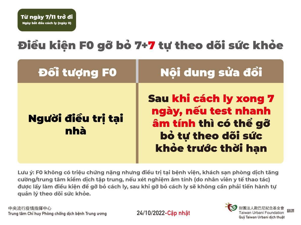 Giờ hẹn các bạn (Th.Ba) (b) - 2022-11-08