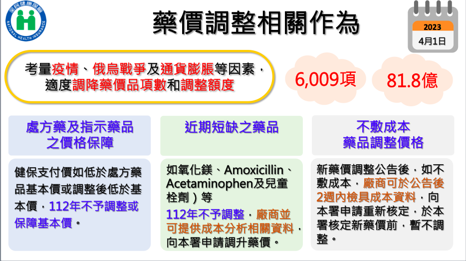 Để đảm bảo nguồn cung thuốc ổn định, Bộ Y tế và Phúc lợi đề xuất các chiến lược ngắn hạn, trung hạn và dài hạn