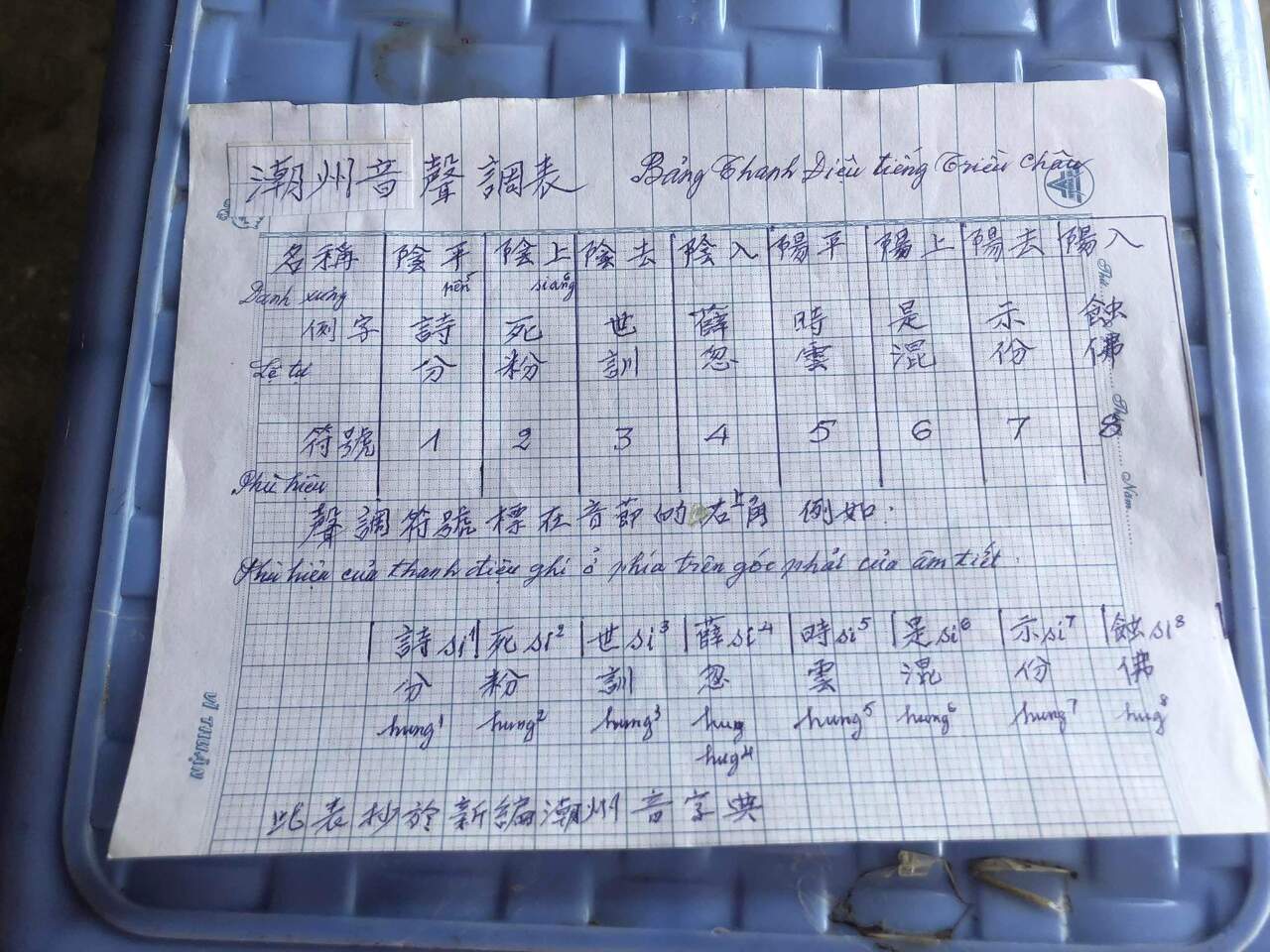 Nhịp cầu giao lưu trả lời thư thính giả