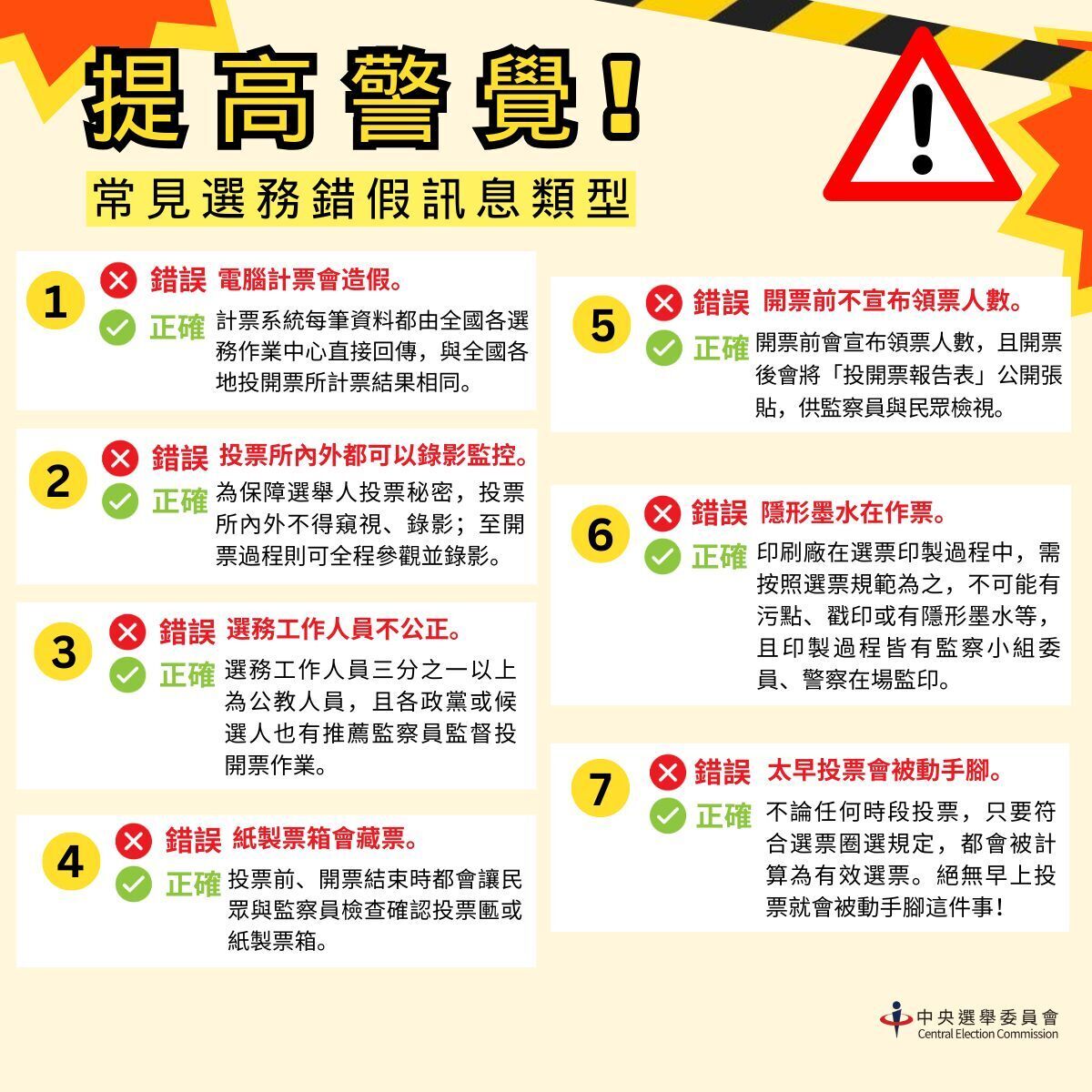 4 bước xác minh thông tin khả nghi về bầu cử