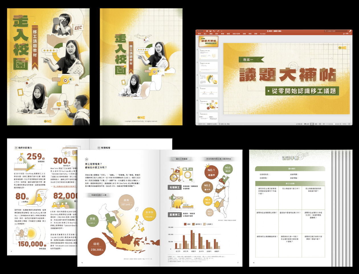 Tổ chức One-Forty đưa các vấn đề về lao động di trú vào trong trường học của Đài Loan