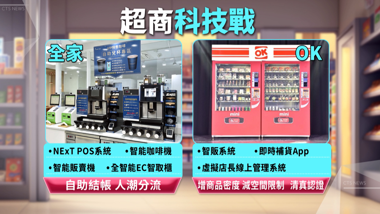 Cửa hàng tiện lợi ứng dụng AI hỗ trợ thanh toán tự động để giảm khủng hoảng nhân lực