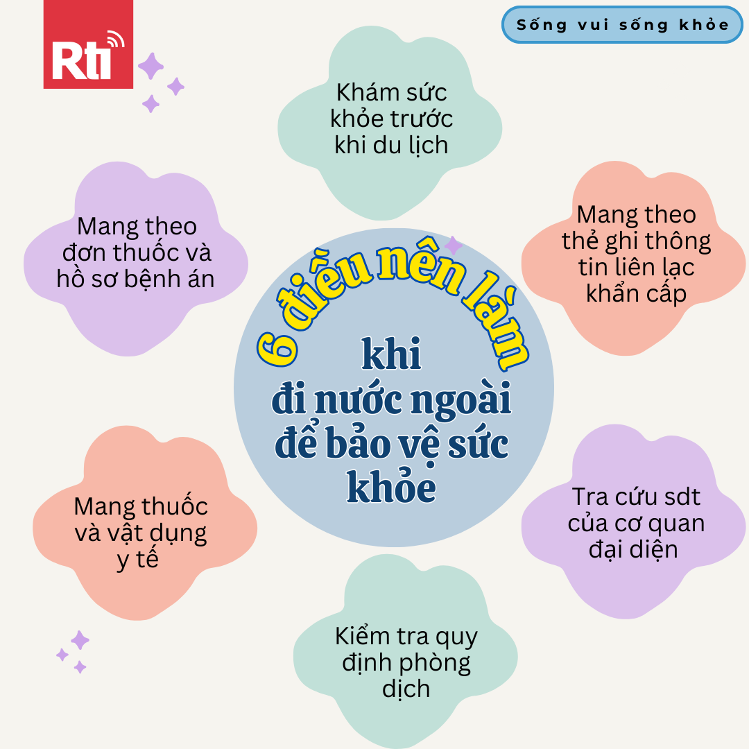 [Sống vui sống khỏe - 120] 6 điều nên làm khi đi nước ngoài để bảo vệ sức khỏe