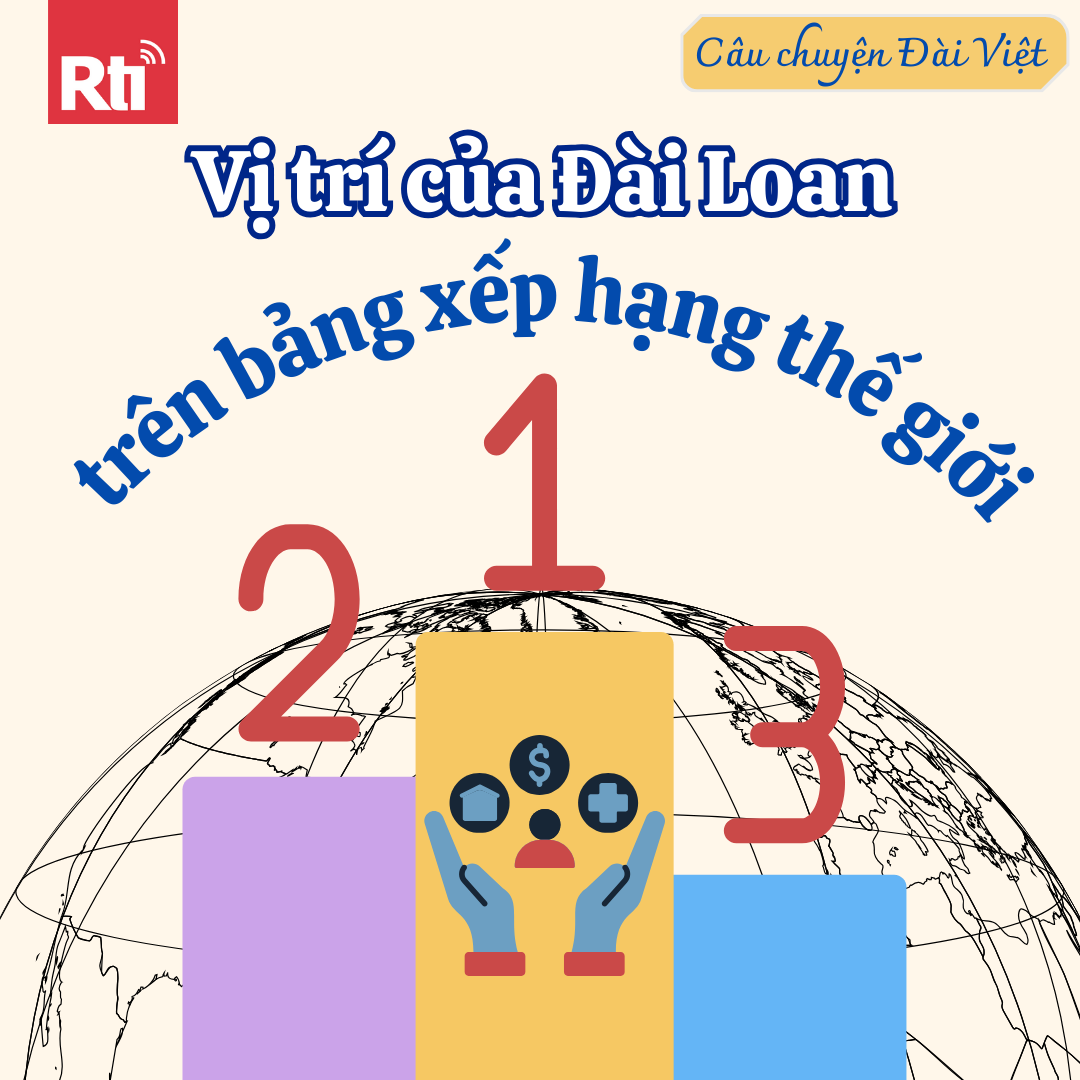 [Câu chuyện Đài Việt - Tập 128] Vị trí của Đài Loan trên bảng xếp hạng thế giới & Truyện ngắn