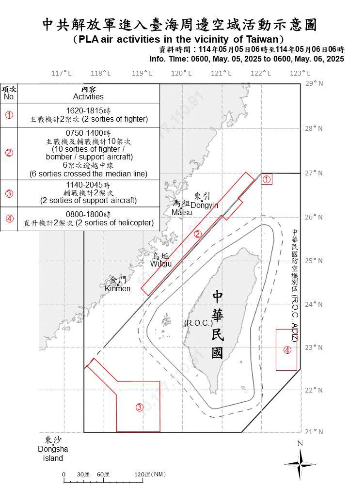 28 máy bay, tàu chiến Trung Quốc hoạt động xung quanh eo biển Đài Loan, quân đội quốc gia giám sát chặt chẽ